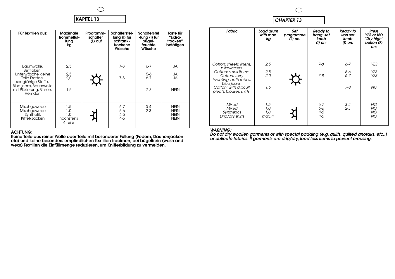 Candy ICW 101 TR H__C User Manual | Page 34 / 41