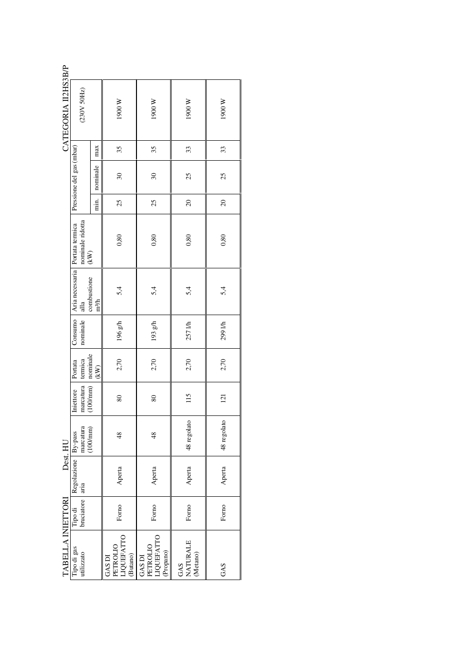 Candy FO FLG 203 X User Manual | Page 10 / 150