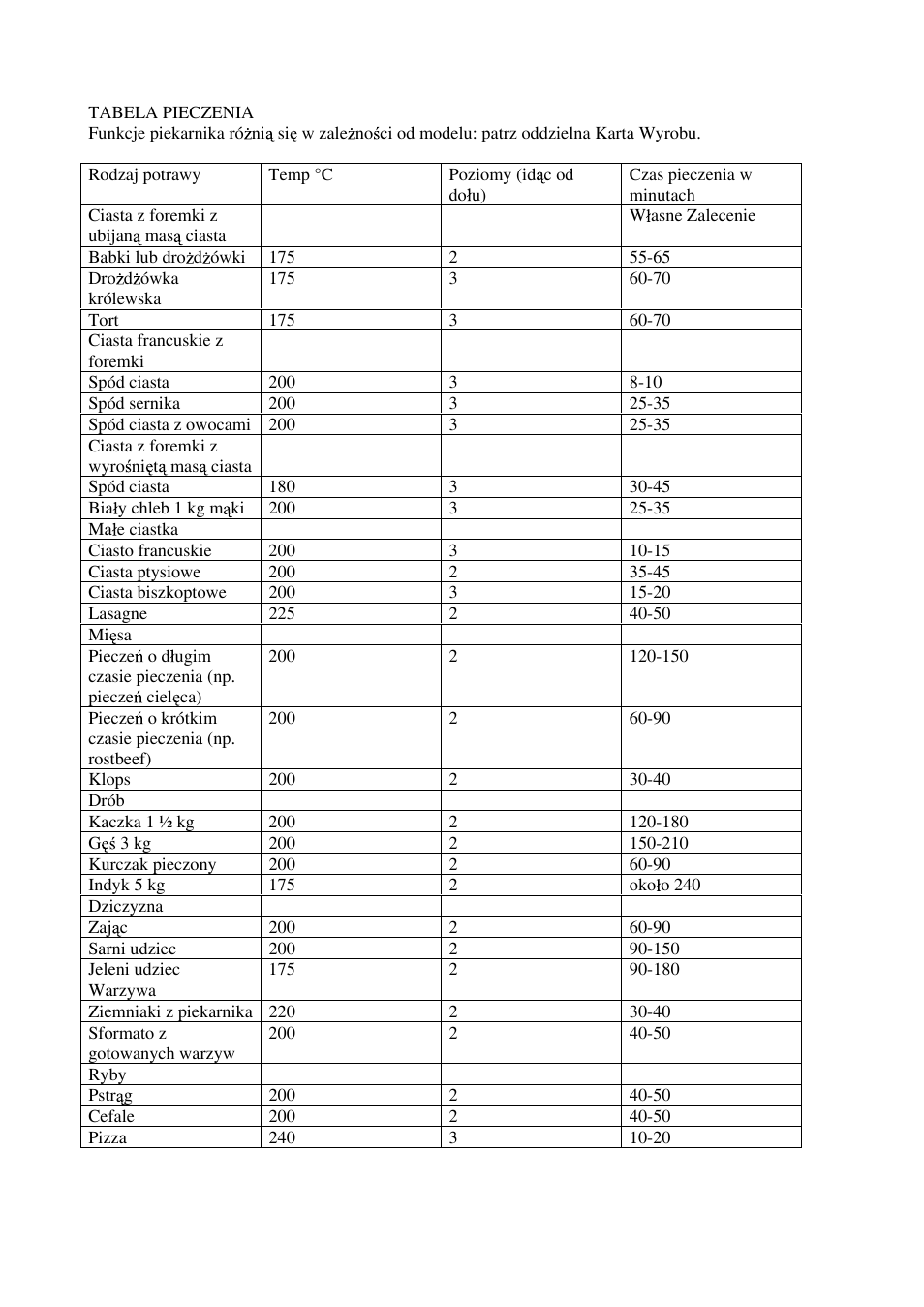 Candy FO FLG 203 X User Manual | Page 112 / 150