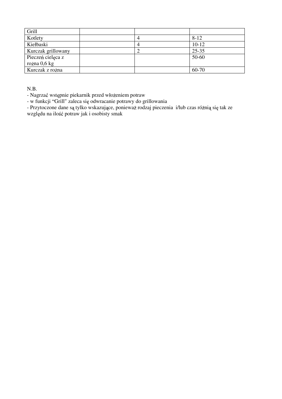 Candy FO FLG 203 X User Manual | Page 113 / 150