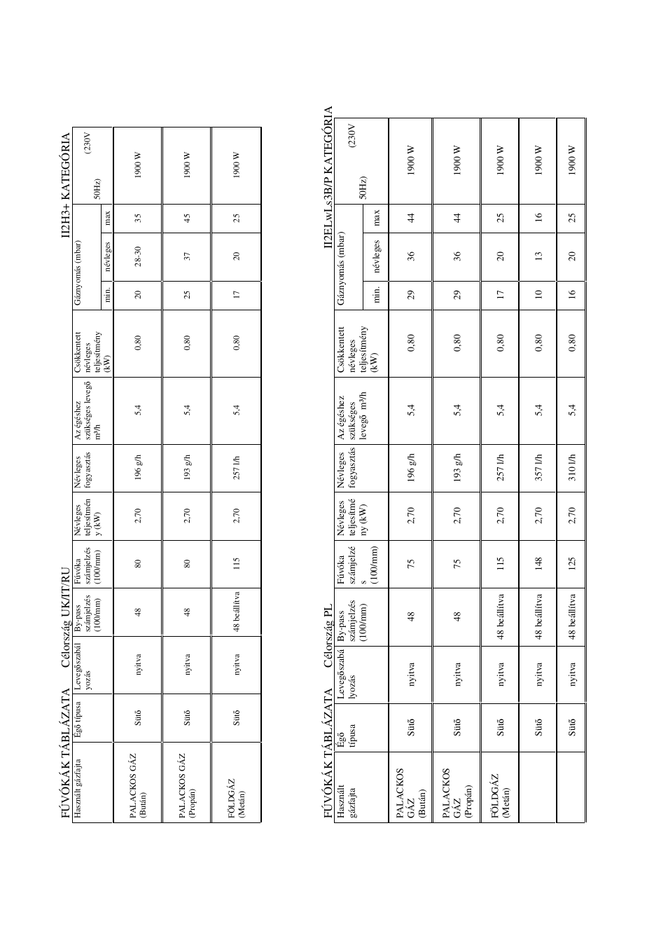 Candy FO FLG 203 X User Manual | Page 122 / 150