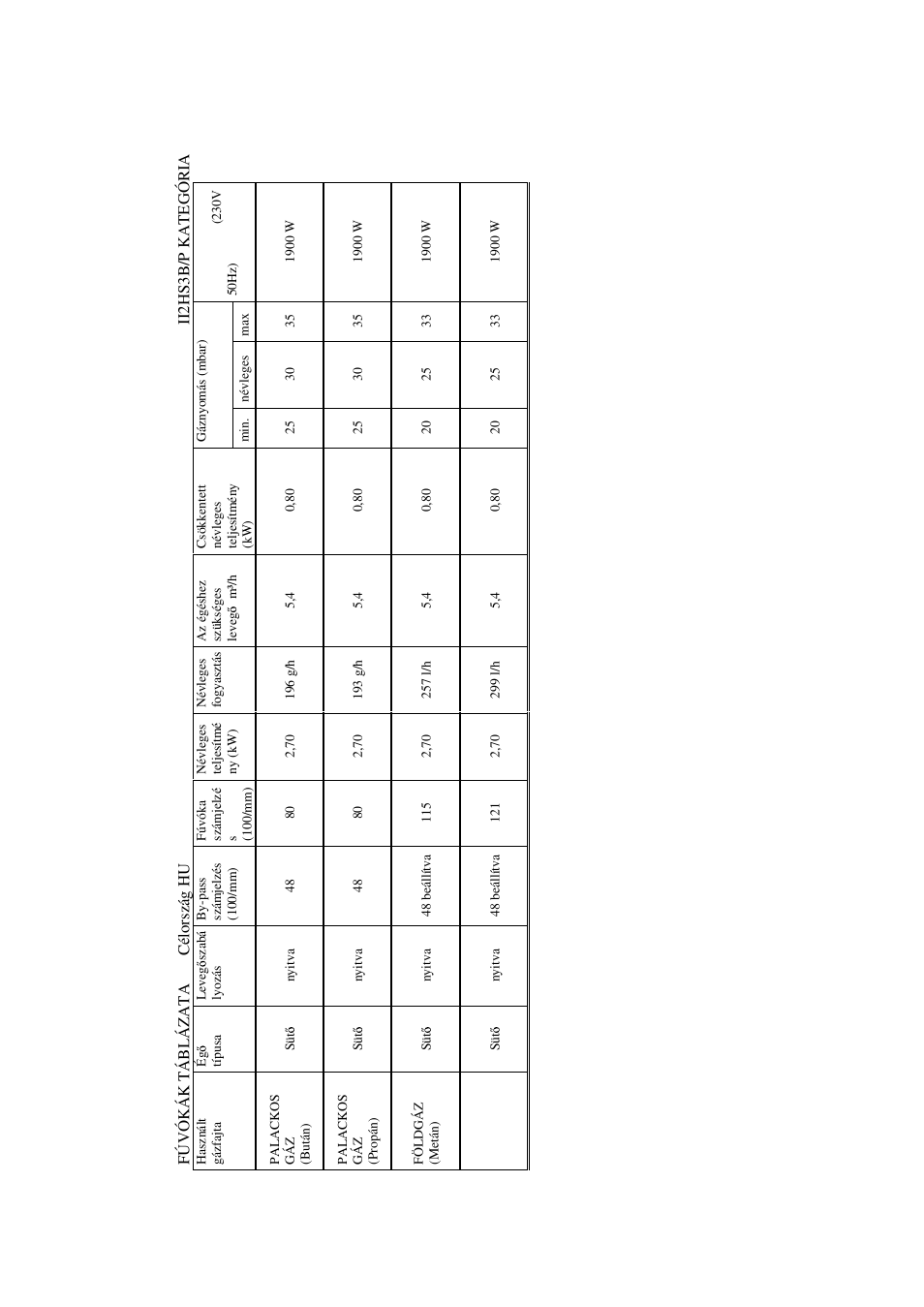 Candy FO FLG 203 X User Manual | Page 123 / 150