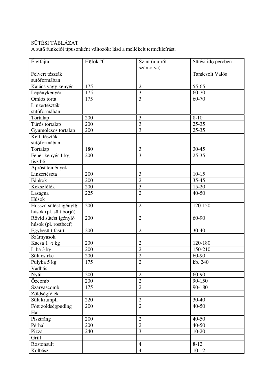 Candy FO FLG 203 X User Manual | Page 142 / 150