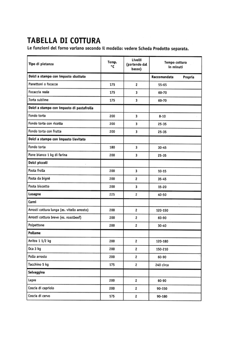 Candy FO FLG 203 X User Manual | Page 29 / 150