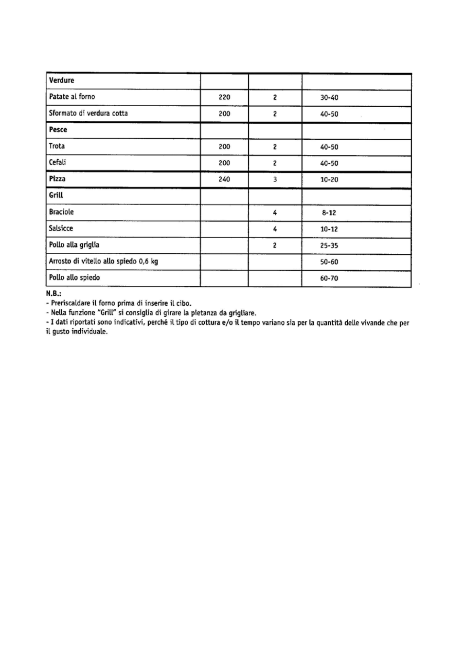 Candy FO FLG 203 X User Manual | Page 30 / 150