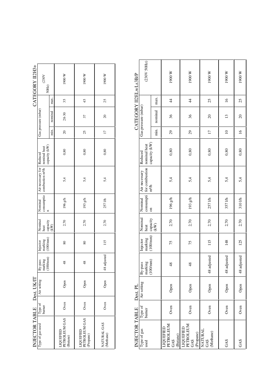 Candy FO FLG 203 X User Manual | Page 39 / 150