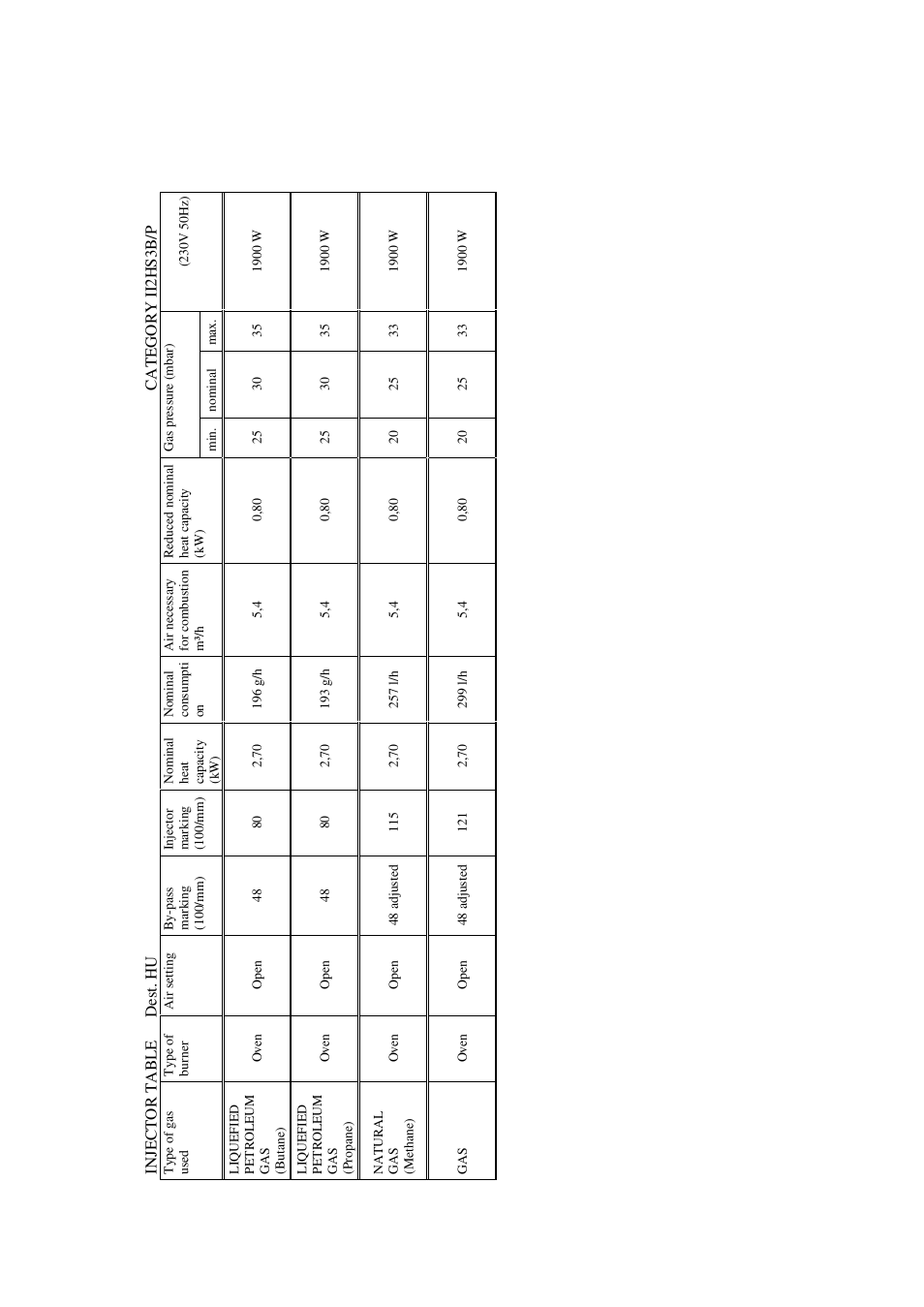Candy FO FLG 203 X User Manual | Page 40 / 150