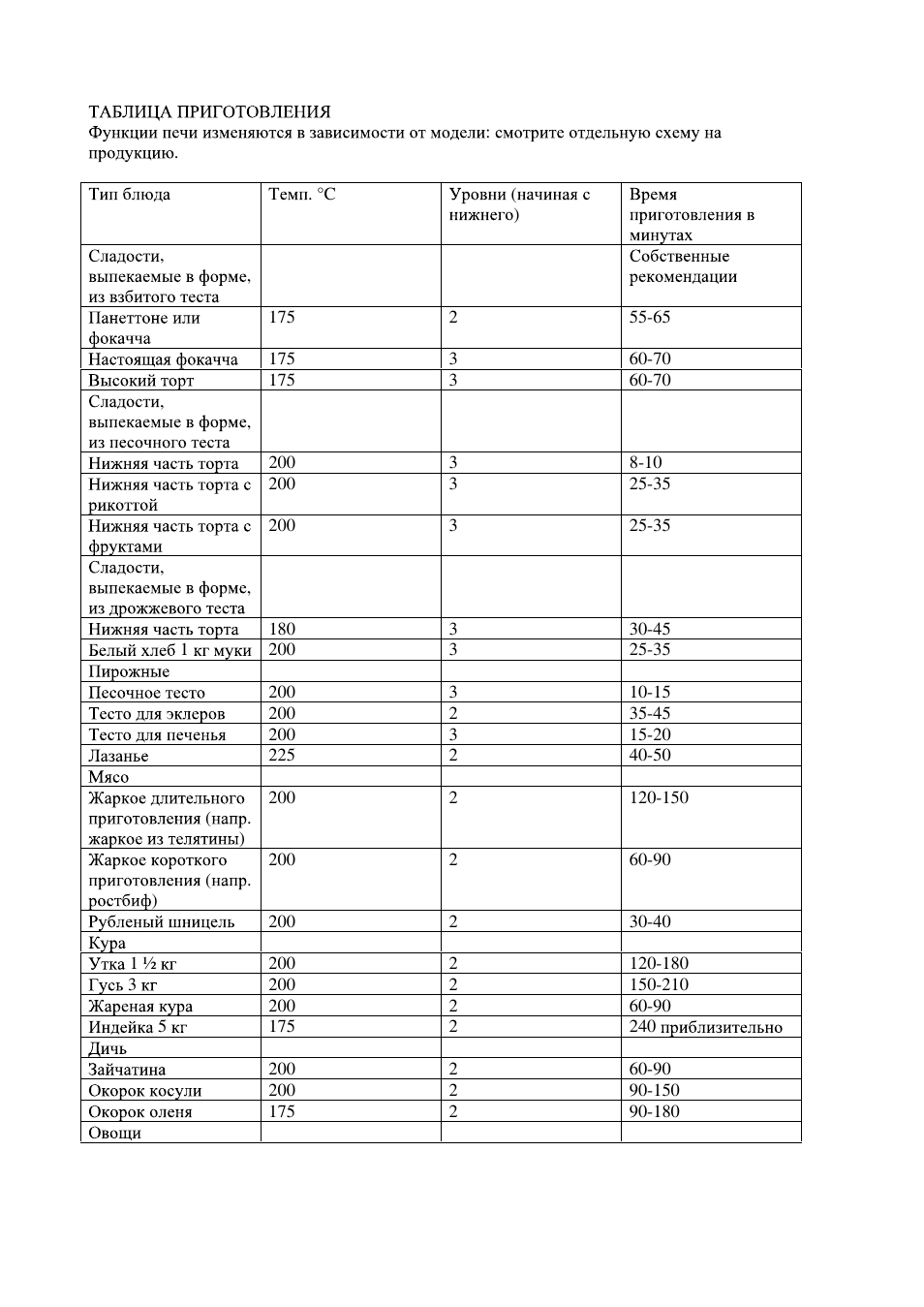 Candy FO FLG 203 X User Manual | Page 82 / 150