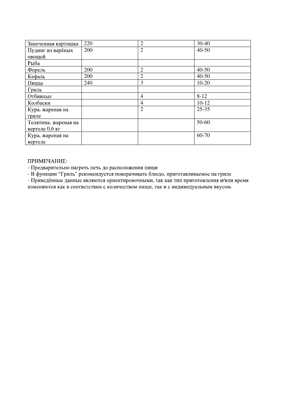 Candy FO FLG 203 X User Manual | Page 83 / 150