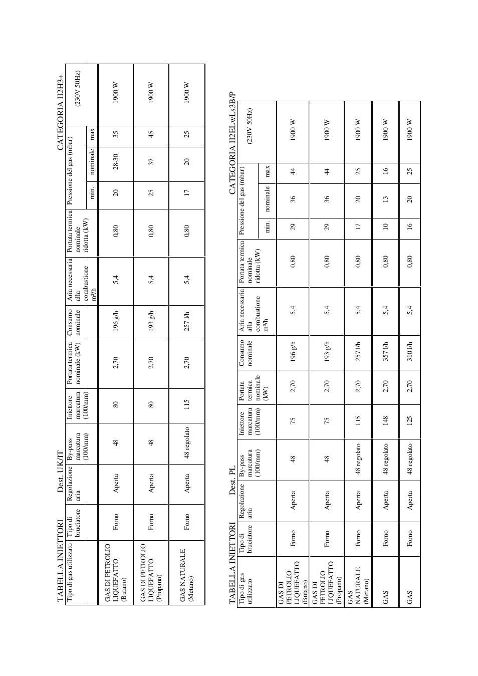 Candy FO FLG 203 X User Manual | Page 9 / 150