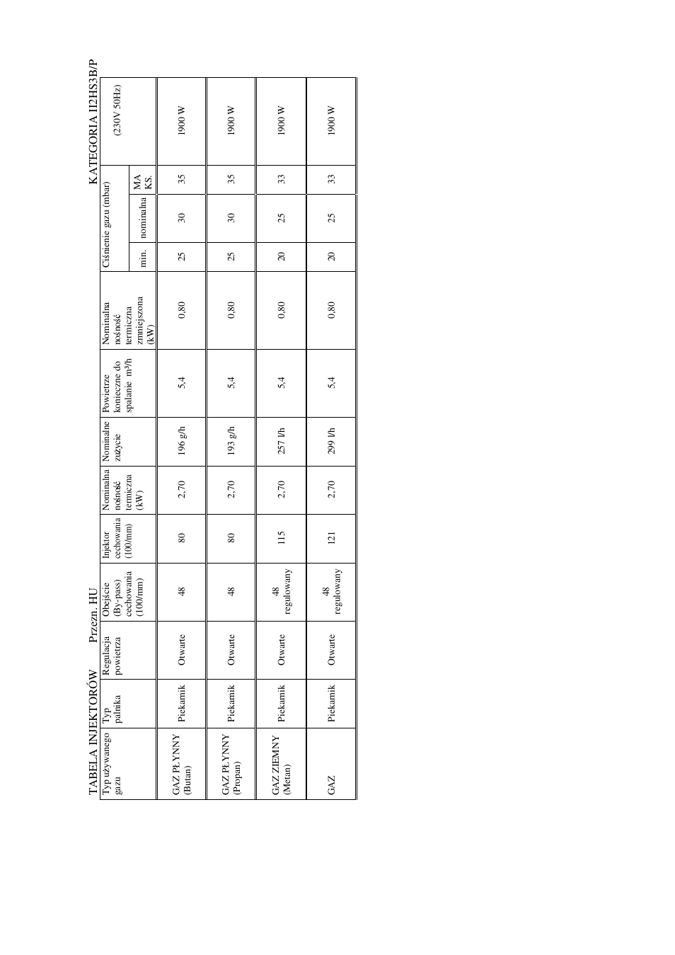 Candy FO FLG 203 X User Manual | Page 93 / 150