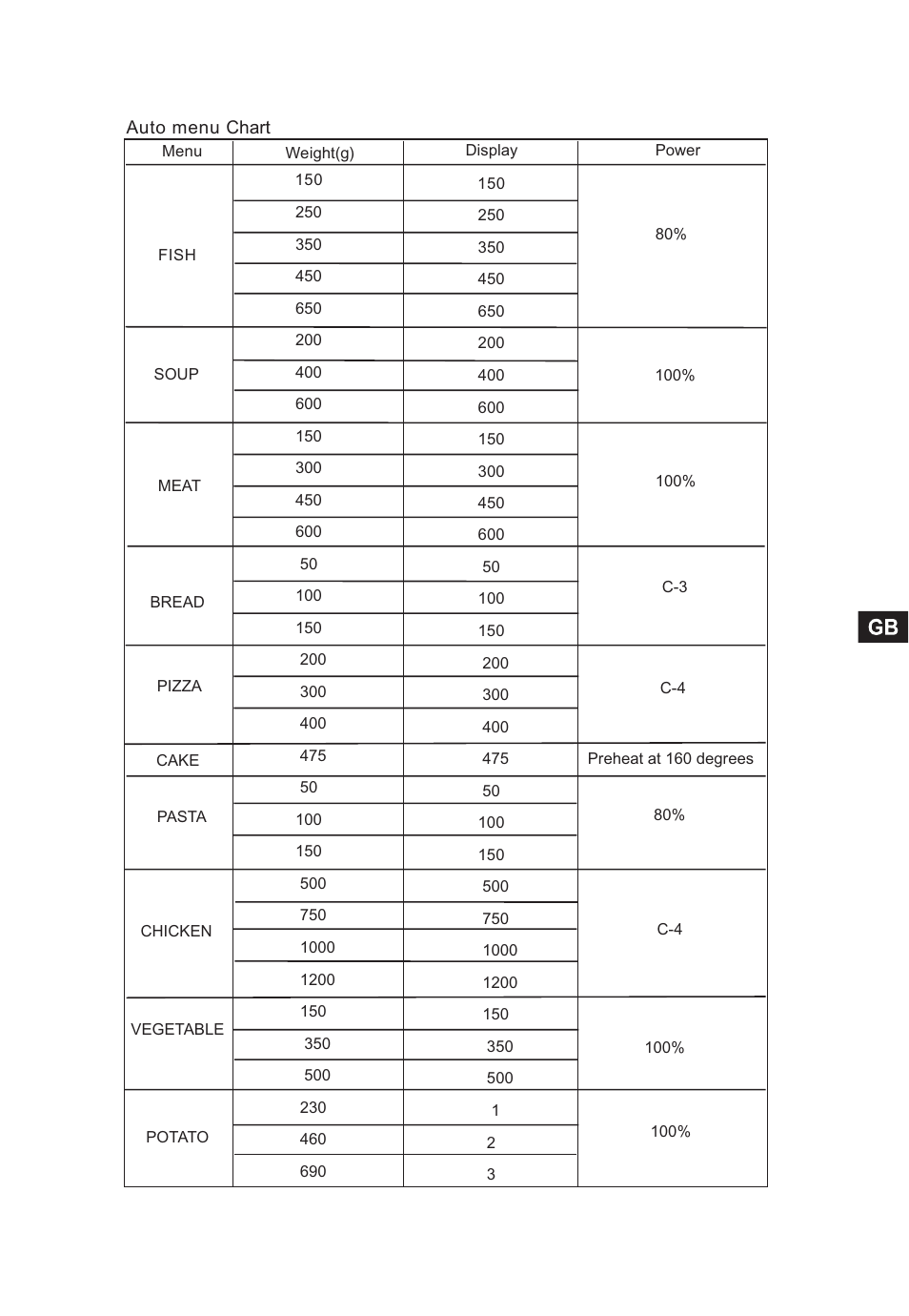 Candy CMC 2898 DS User Manual | Page 15 / 90