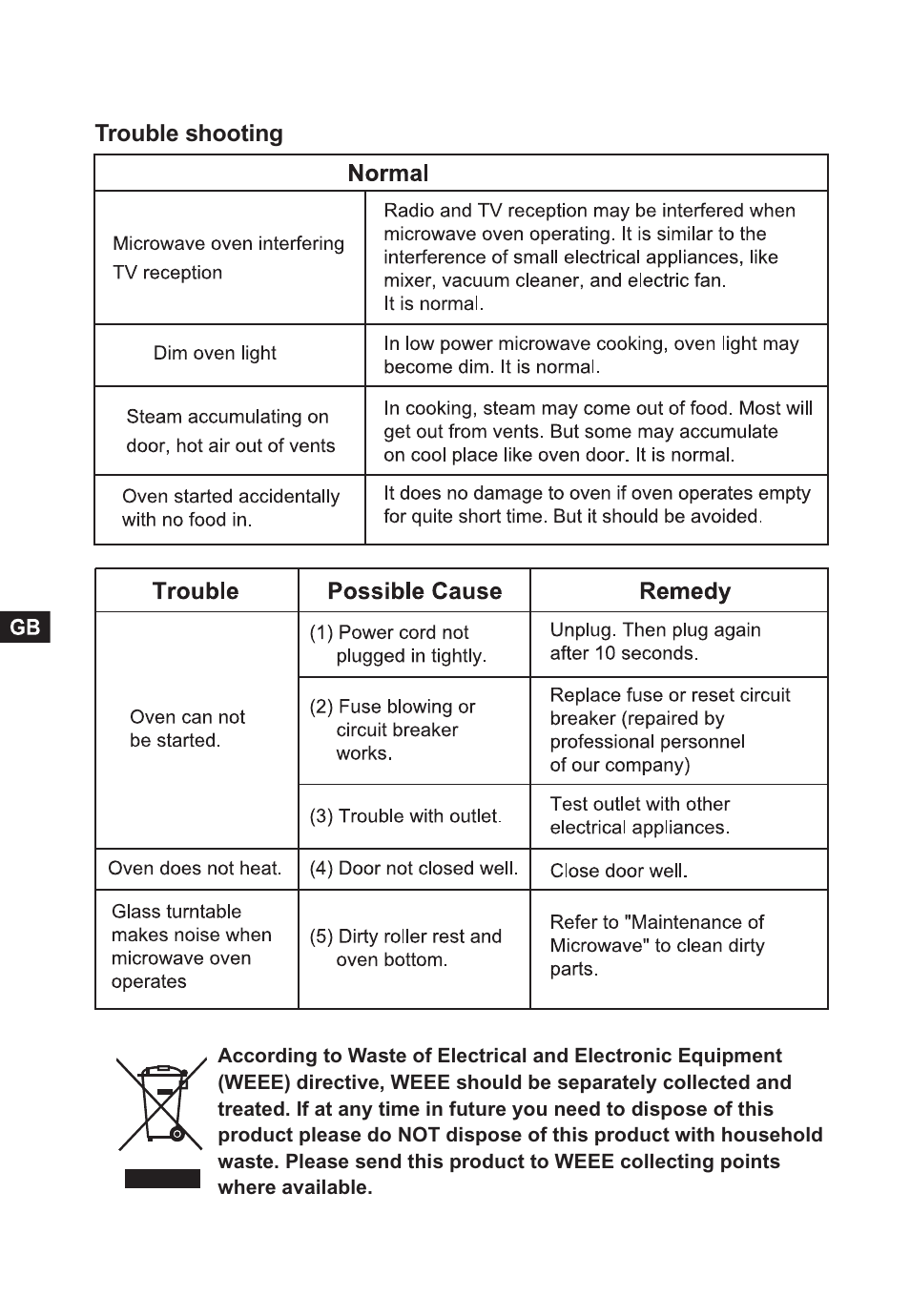 Candy CMC 2898 DS User Manual | Page 16 / 90