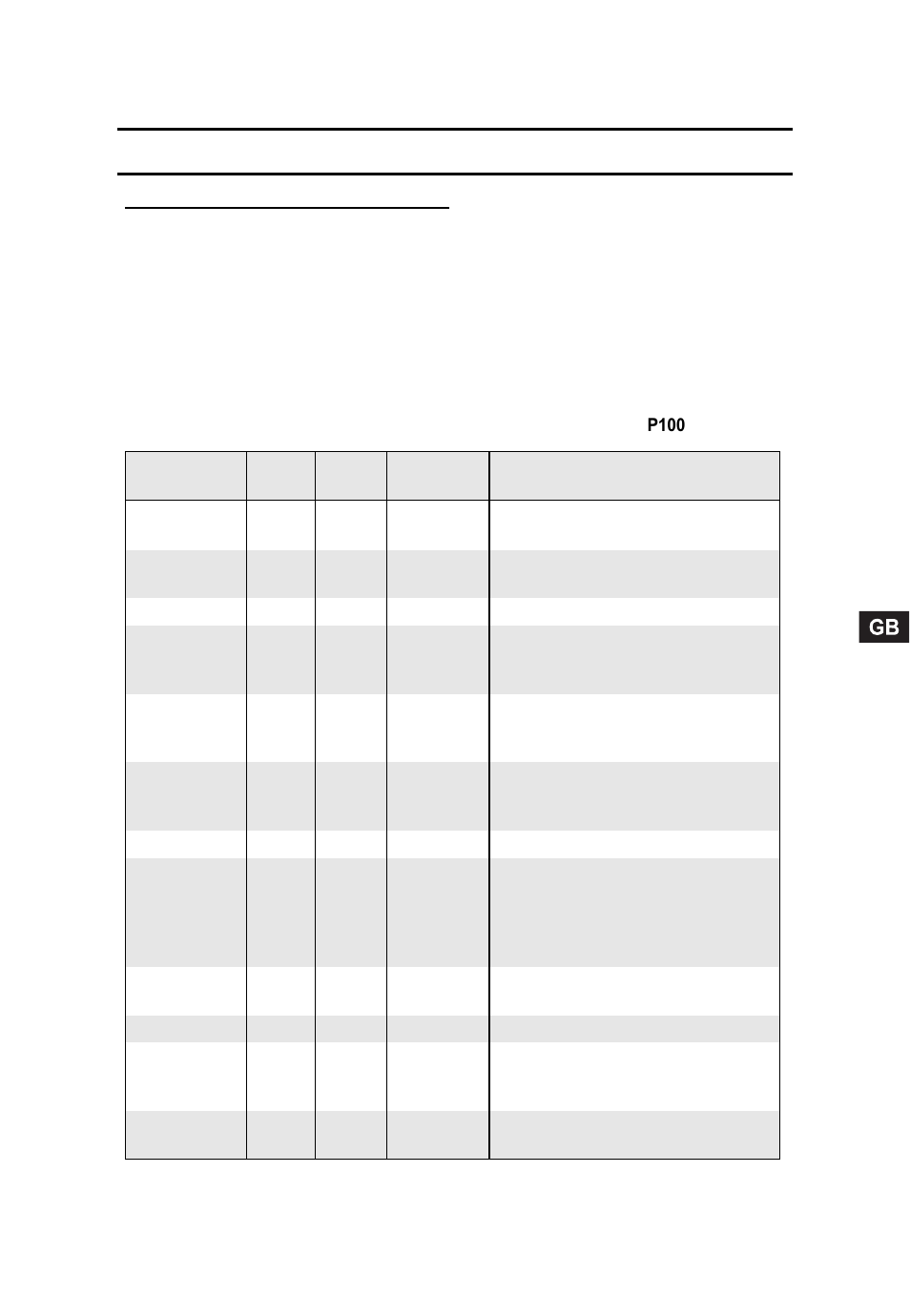 Cooking guide | Candy CMC 2898 DS User Manual | Page 19 / 90