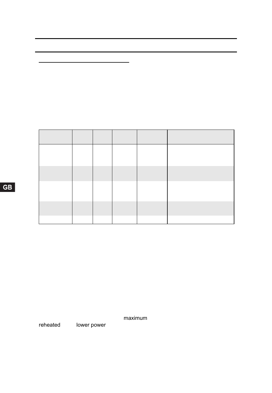 Cooking guide, Reheating | Candy CMC 2898 DS User Manual | Page 20 / 90