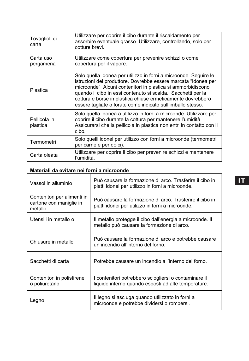 Candy CMC 2898 DS User Manual | Page 35 / 90