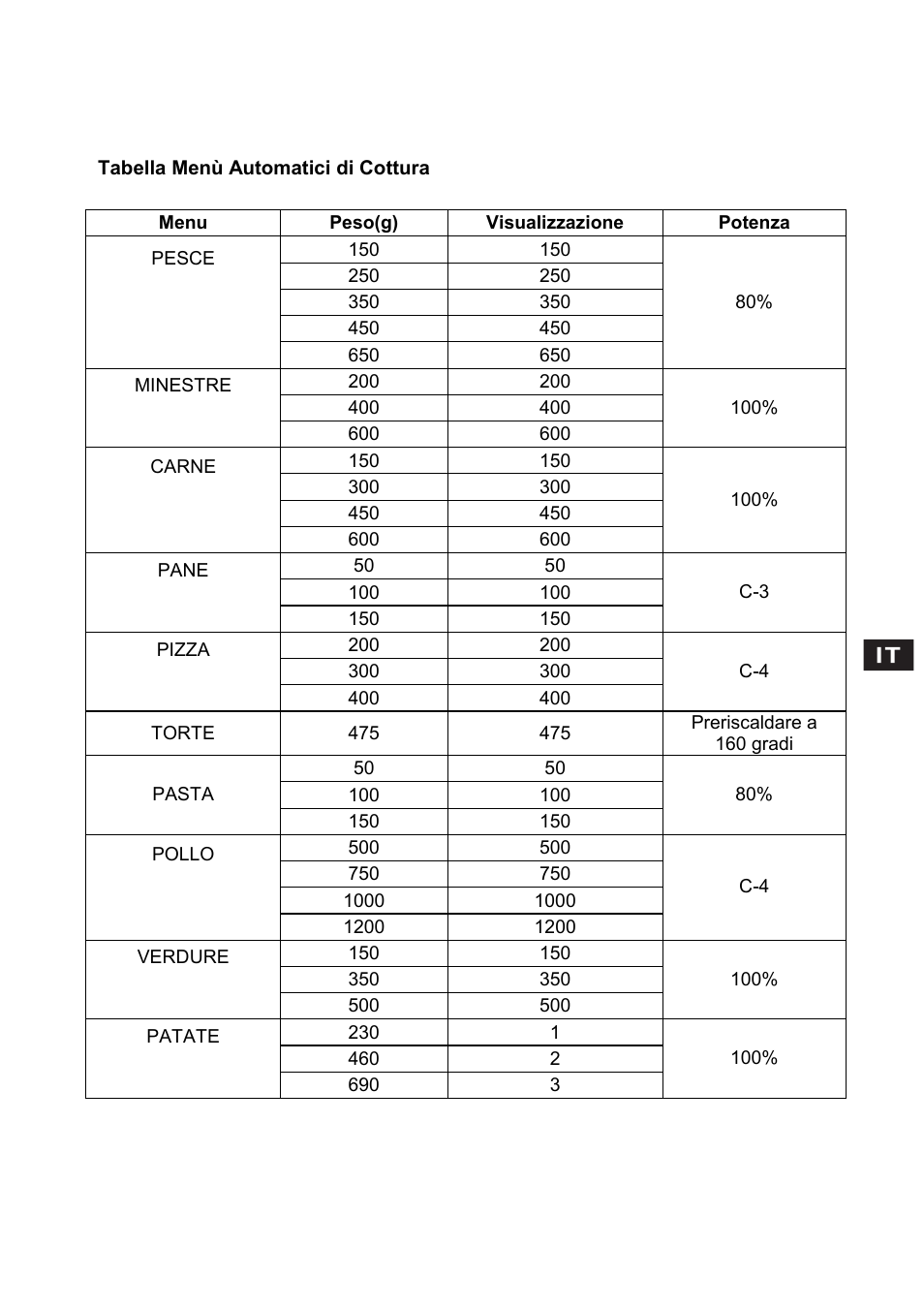 Candy CMC 2898 DS User Manual | Page 43 / 90