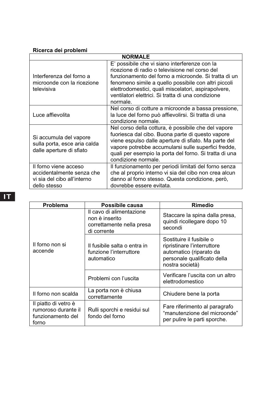 Candy CMC 2898 DS User Manual | Page 44 / 90