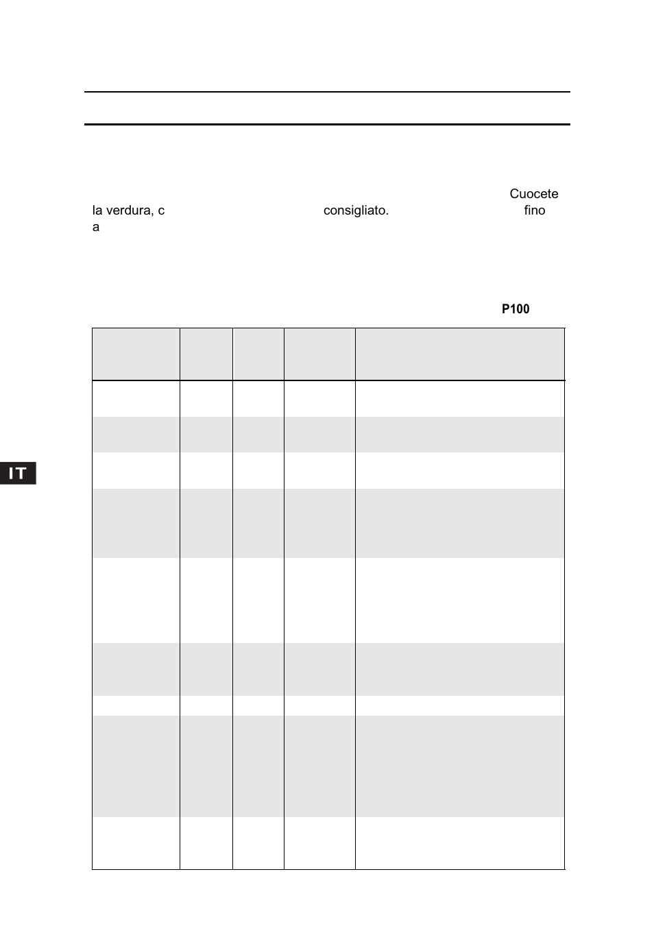 Guida alla cottura (continua), Guida alla cottura di verdura fresca | Candy CMC 2898 DS User Manual | Page 48 / 90