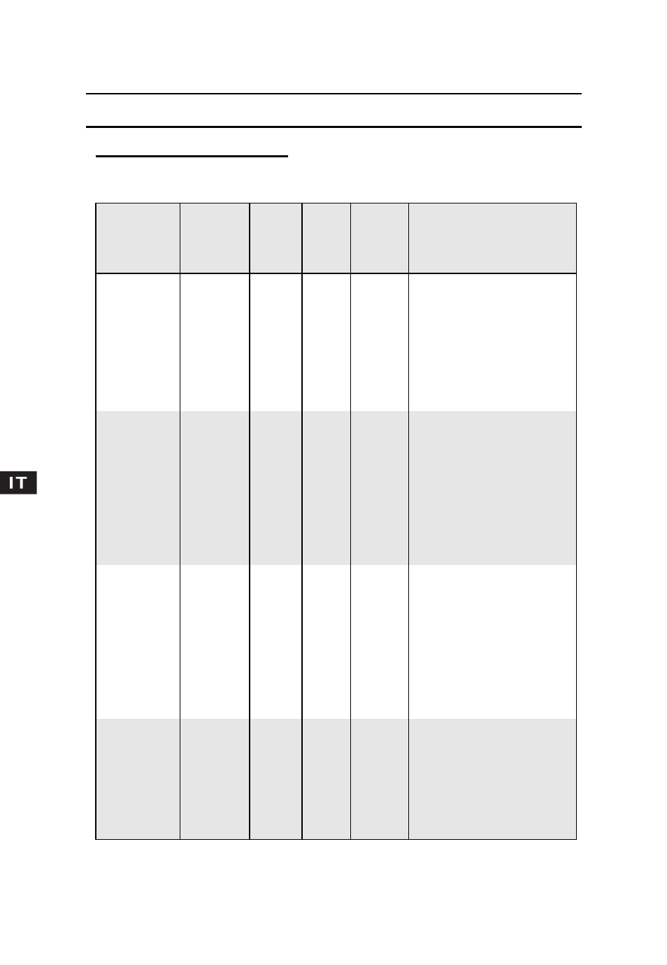 Guida alla cottura (continua) | Candy CMC 2898 DS User Manual | Page 52 / 90