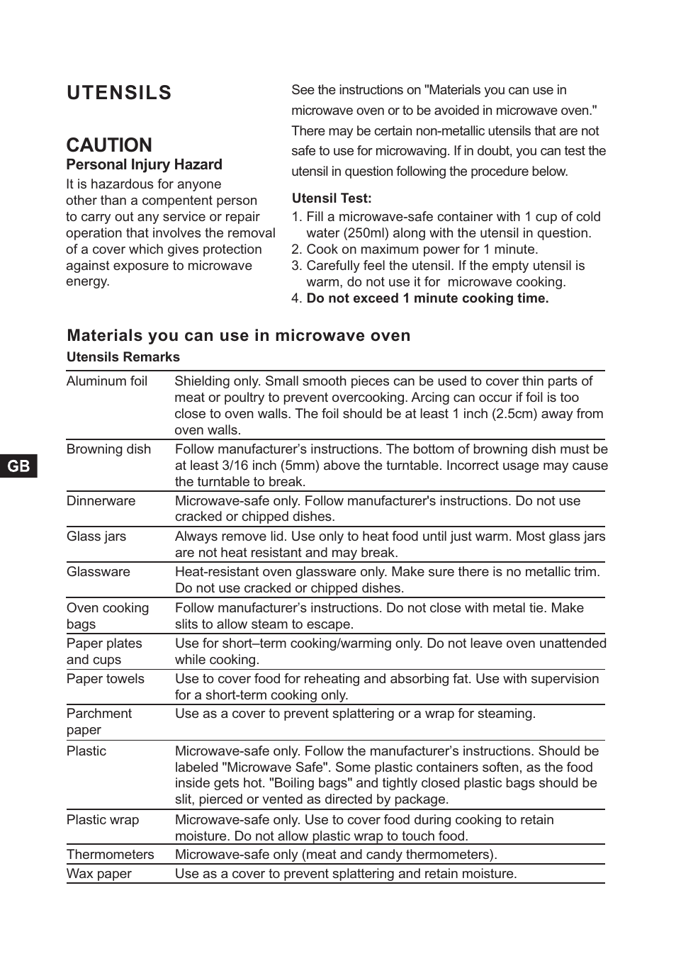 Caution, Utensils | Candy CMC 2898 DS User Manual | Page 6 / 90