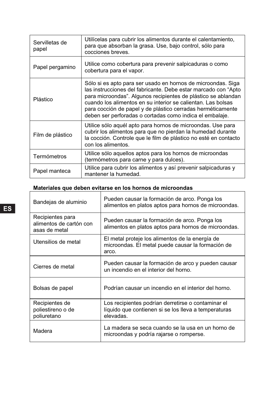 Candy CMC 2898 DS User Manual | Page 66 / 90