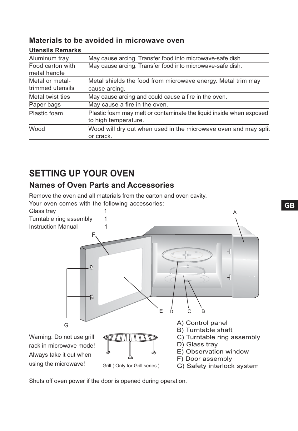Setting up your oven, Names of oven parts and accessories, Materials to be avoided in microwave oven | Candy CMC 2898 DS User Manual | Page 7 / 90