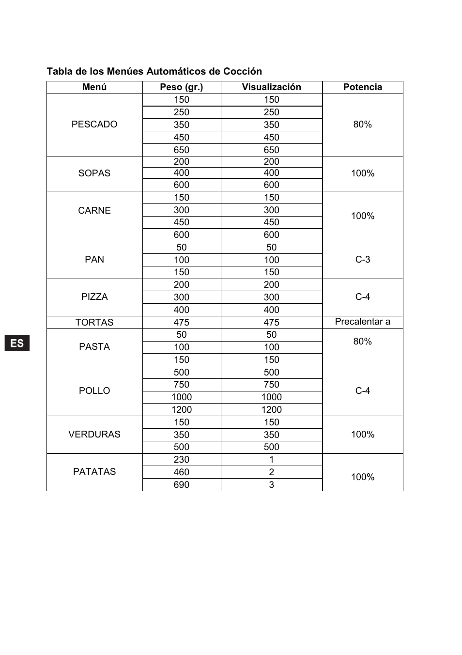 Candy CMC 2898 DS User Manual | Page 74 / 90