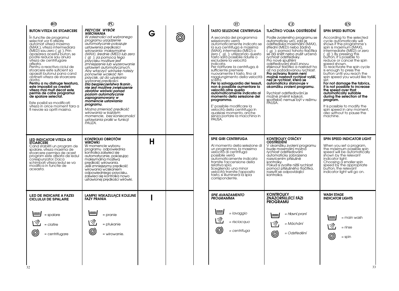 Candy GO4 F105__1-16S User Manual | Page 17 / 41
