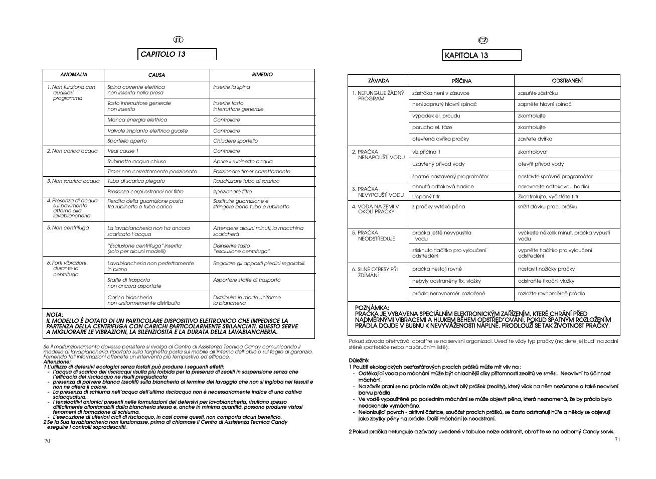 Candy GO4 F105__1-16S User Manual | Page 36 / 41