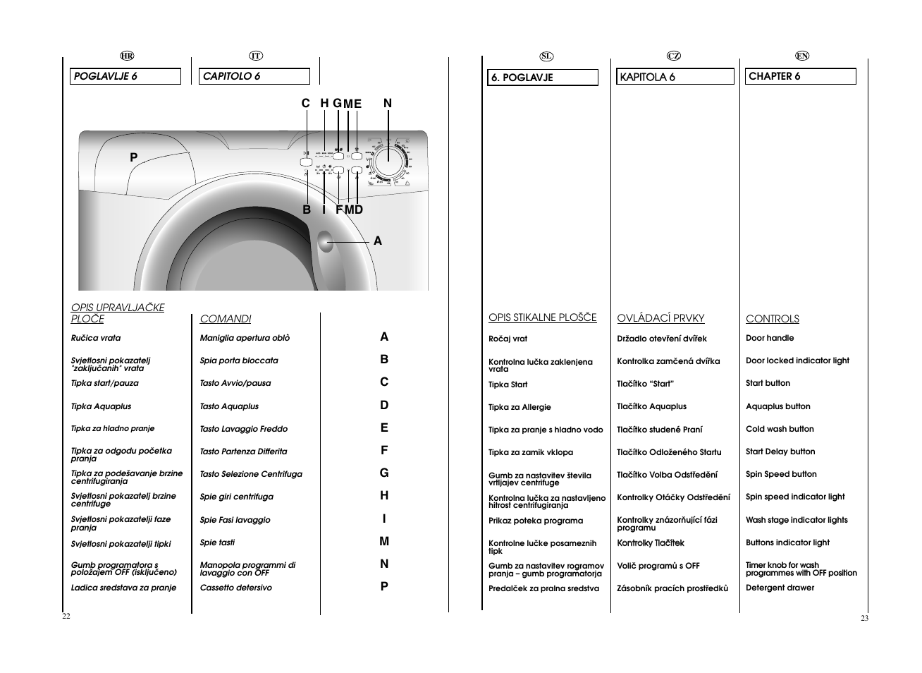Candy GO F106__L1-S User Manual | Page 12 / 41