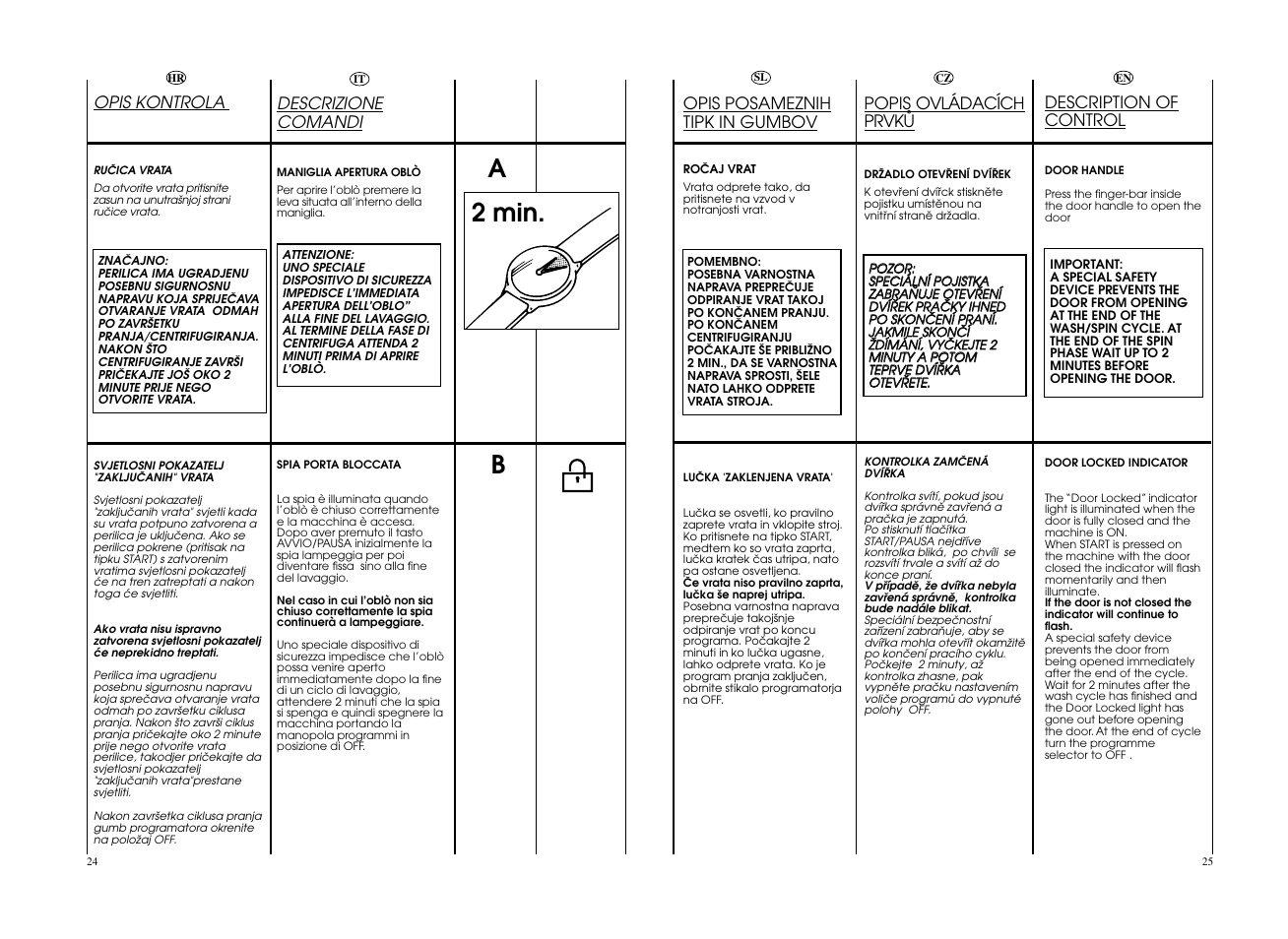 A2 min. b | Candy GO F106__L1-S User Manual | Page 13 / 41
