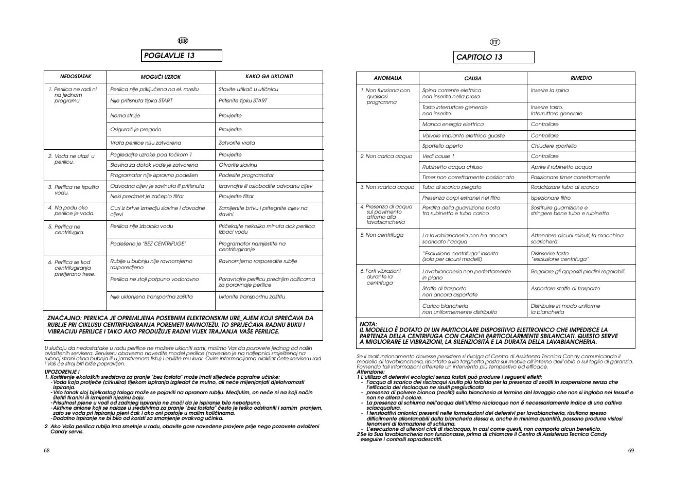 Candy GO F106__L1-S User Manual | Page 35 / 41