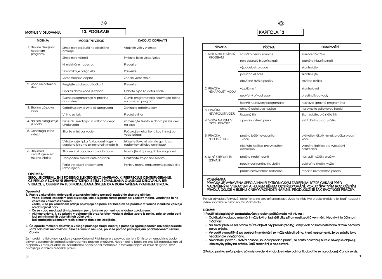 Candy GO F106__L1-S User Manual | Page 36 / 41
