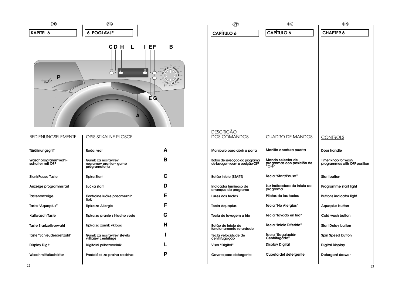 Candy EVO4 1072D-S User Manual | Page 12 / 41
