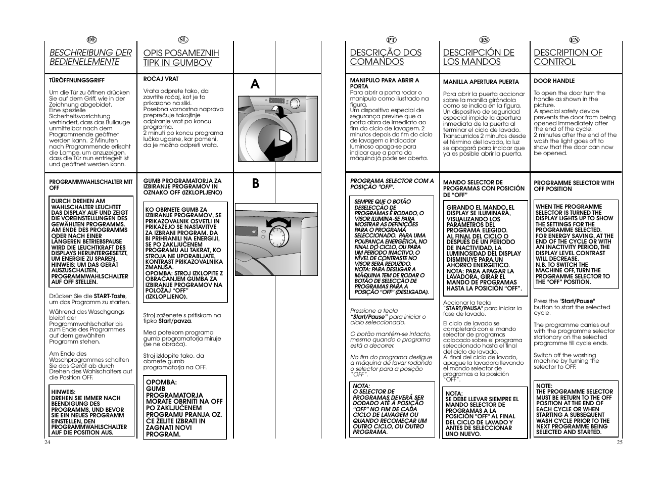 Description of control, Descrição dos comandos, Descripción de los mandos | Beschreibung der bedienelemente, Opis posameznih tipk in gumbov | Candy EVO4 1072D-S User Manual | Page 13 / 41