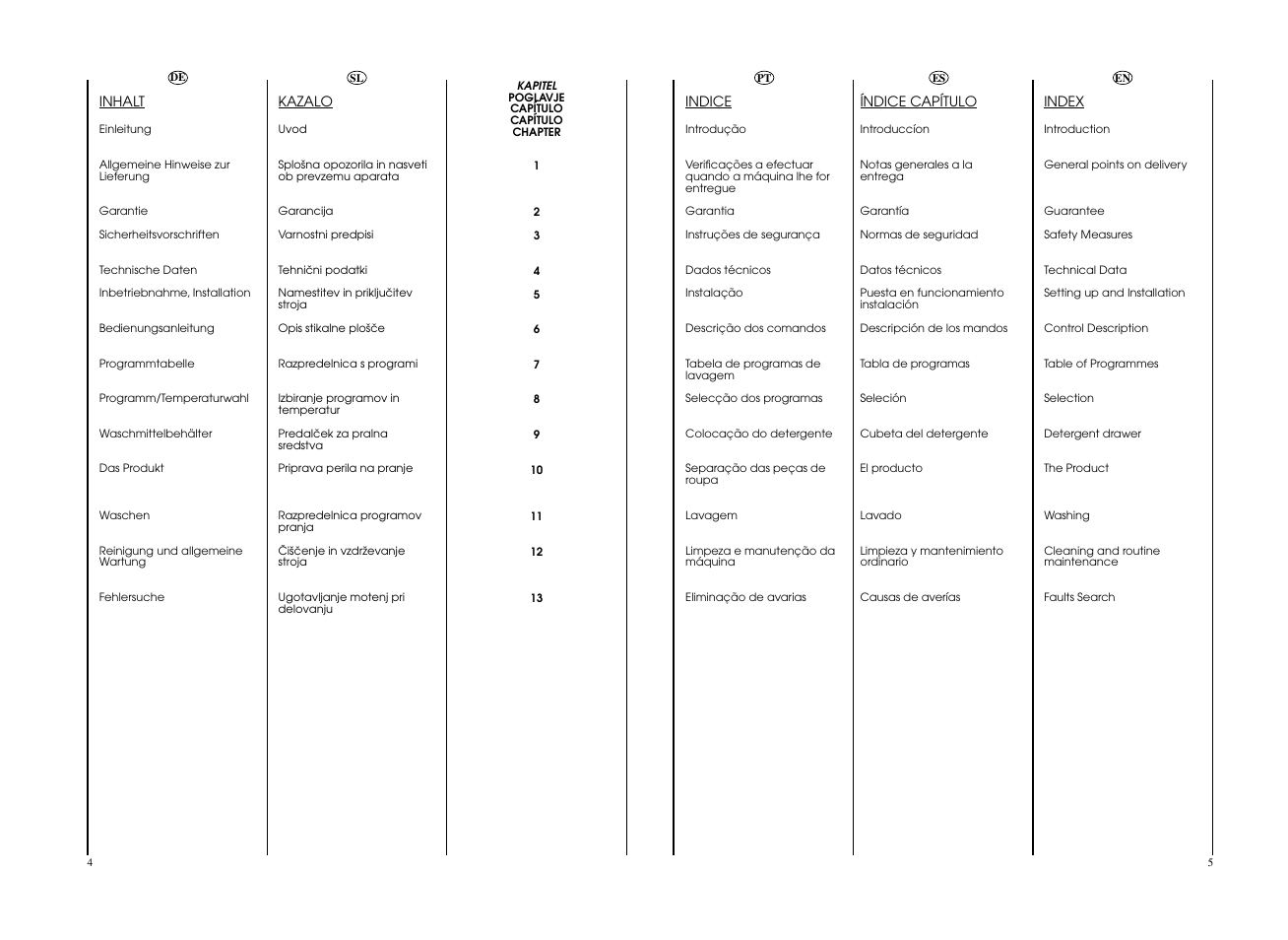 Candy EVO4 1072D-S User Manual | Page 3 / 41