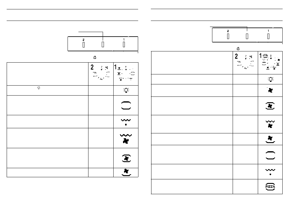 Candy FP 827 AL User Manual | Page 14 / 69