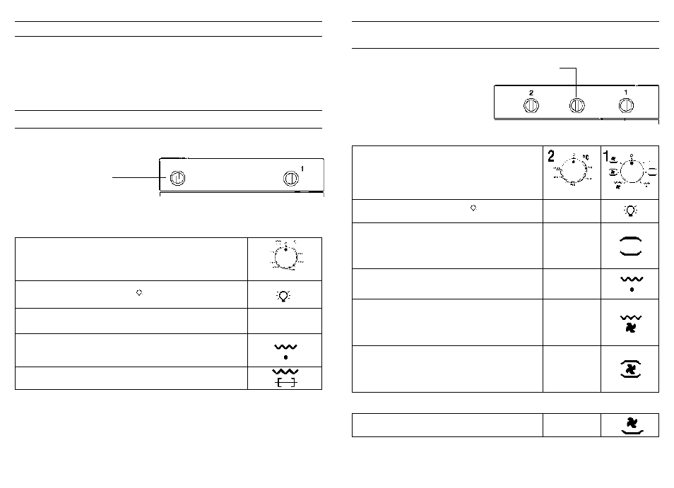 Instrucciones de uso, Horno estático con cuentaminutos o temporizador | Candy FP 827 AL User Manual | Page 23 / 69