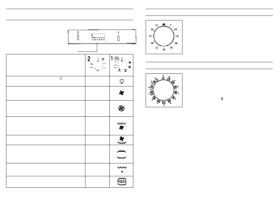 Uso del cuentaminutos, Uso del temporizador, Horno multifunción con programador electrónico | Candy FP 827 AL User Manual | Page 25 / 69