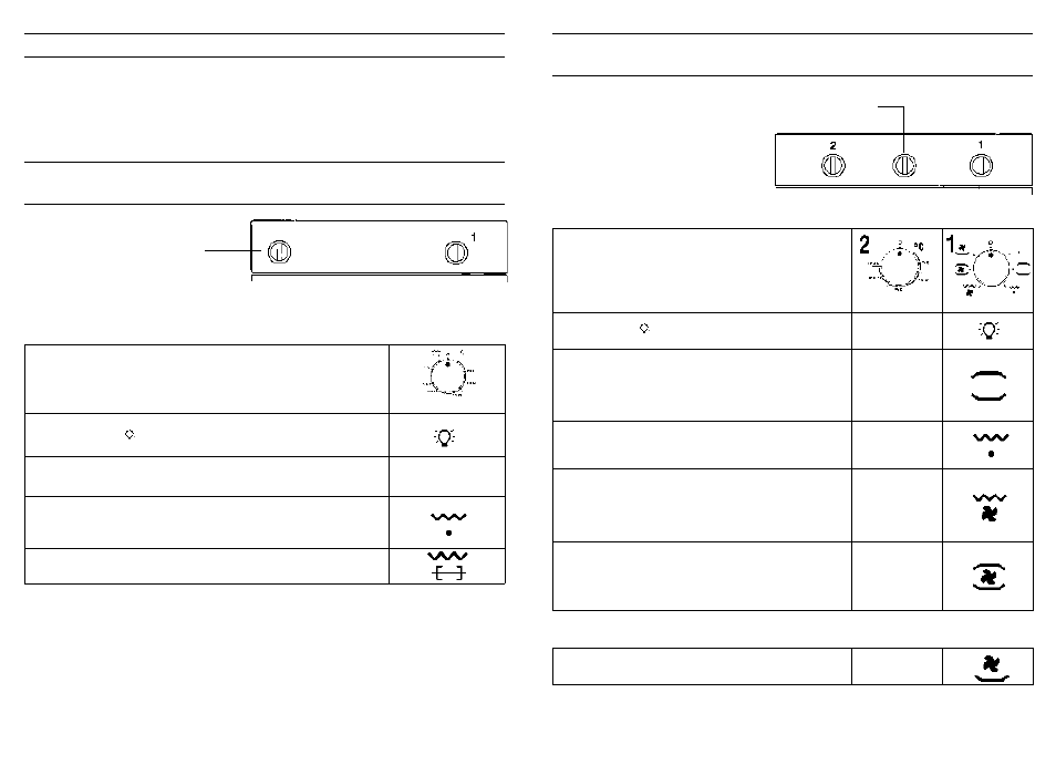 Instructies voor het gebruik van de oven | Candy FP 827 AL User Manual | Page 33 / 69