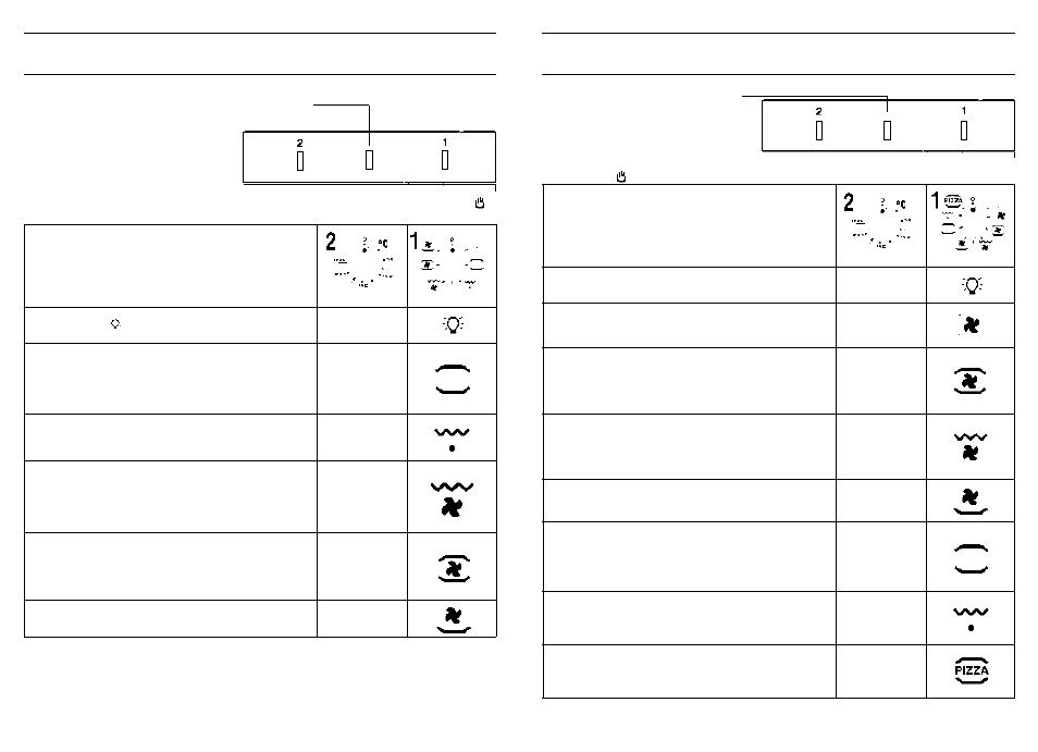 Candy FP 827 AL User Manual | Page 34 / 69