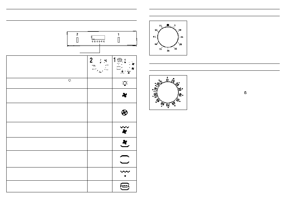 Utilisation du minuteur sonore, Utilisation du minuteur coupe-circuit | Candy FP 827 AL User Manual | Page 53 / 69