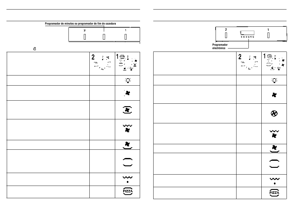 Forno multifunções com programador electrónico | Candy FP 827 AL User Manual | Page 62 / 69