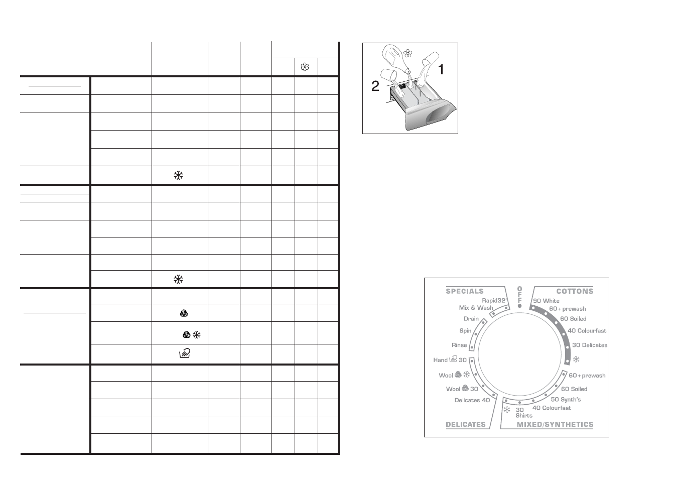 Specials | Candy GO 1682-80 User Manual | Page 7 / 17