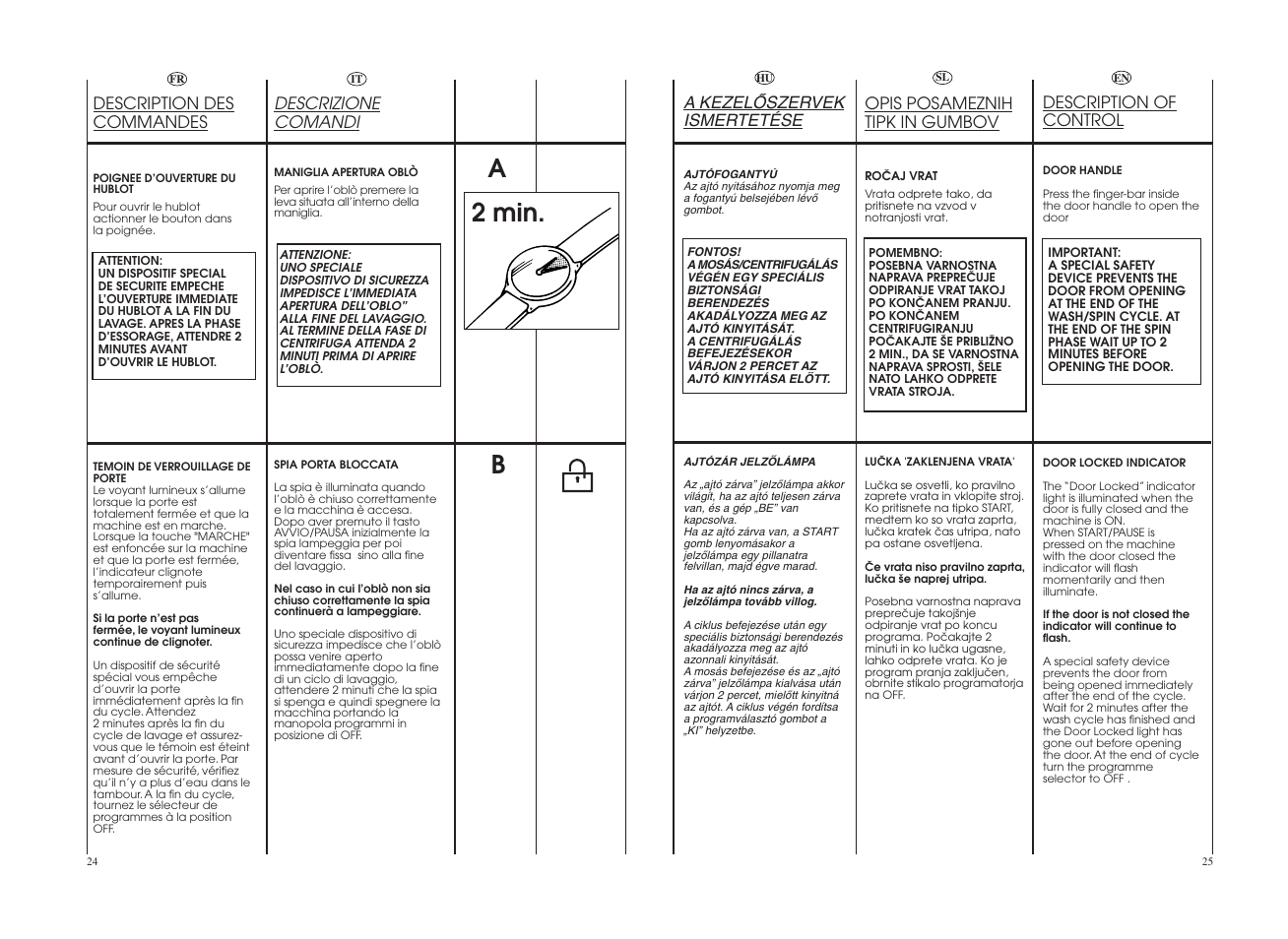 A2 min. b | Candy GO W164-10S User Manual | Page 13 / 49