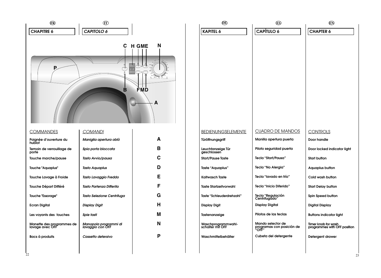 Candy GO4 127DF__L1-S User Manual | Page 12 / 41