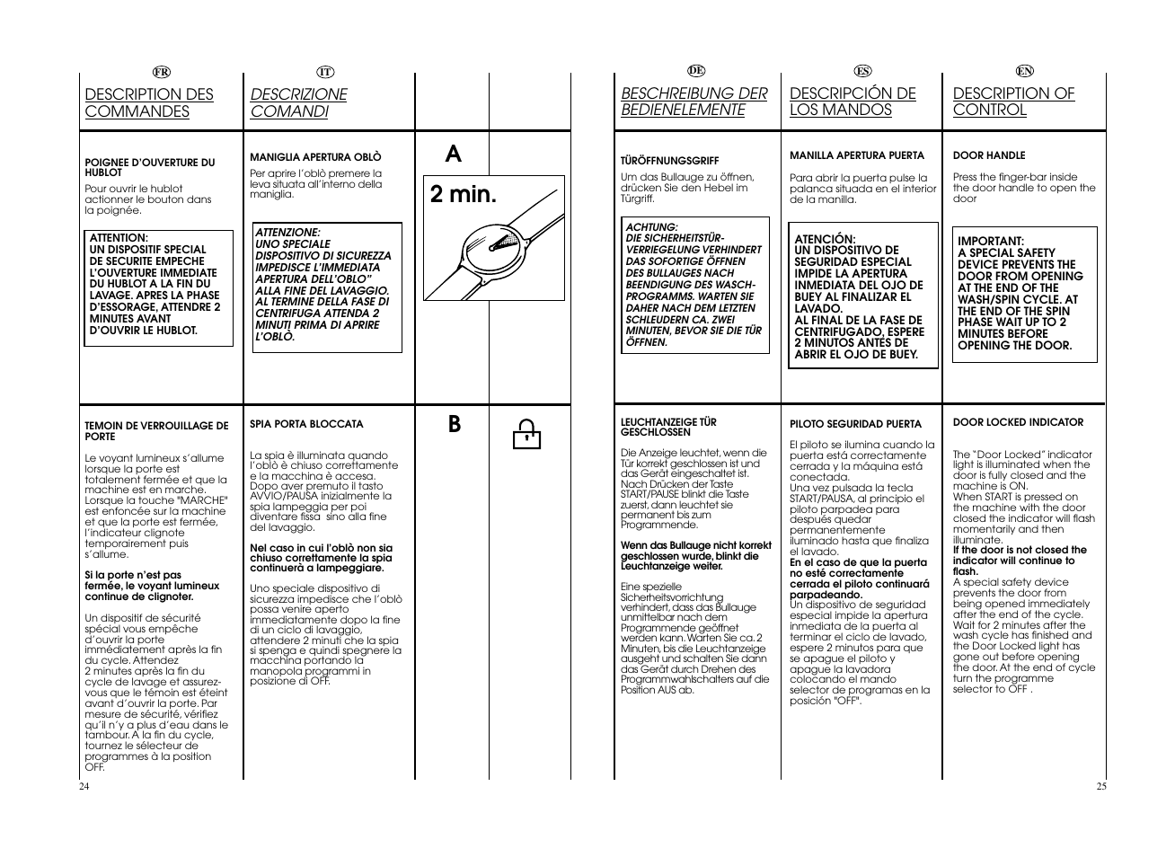 A2 min. b | Candy GO4 127DF__L1-S User Manual | Page 13 / 41