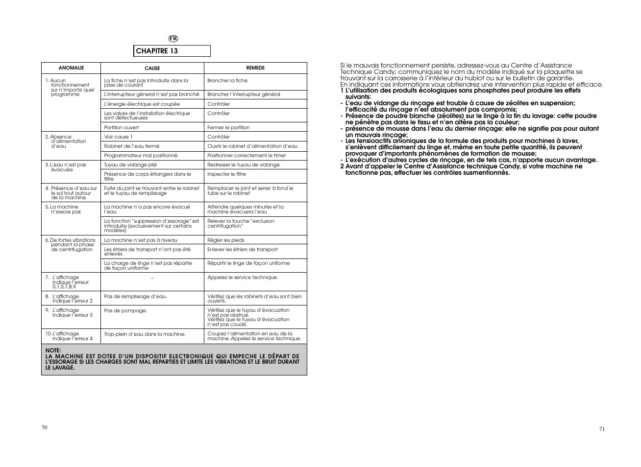 Candy GO4 127DF__L1-S User Manual | Page 36 / 41