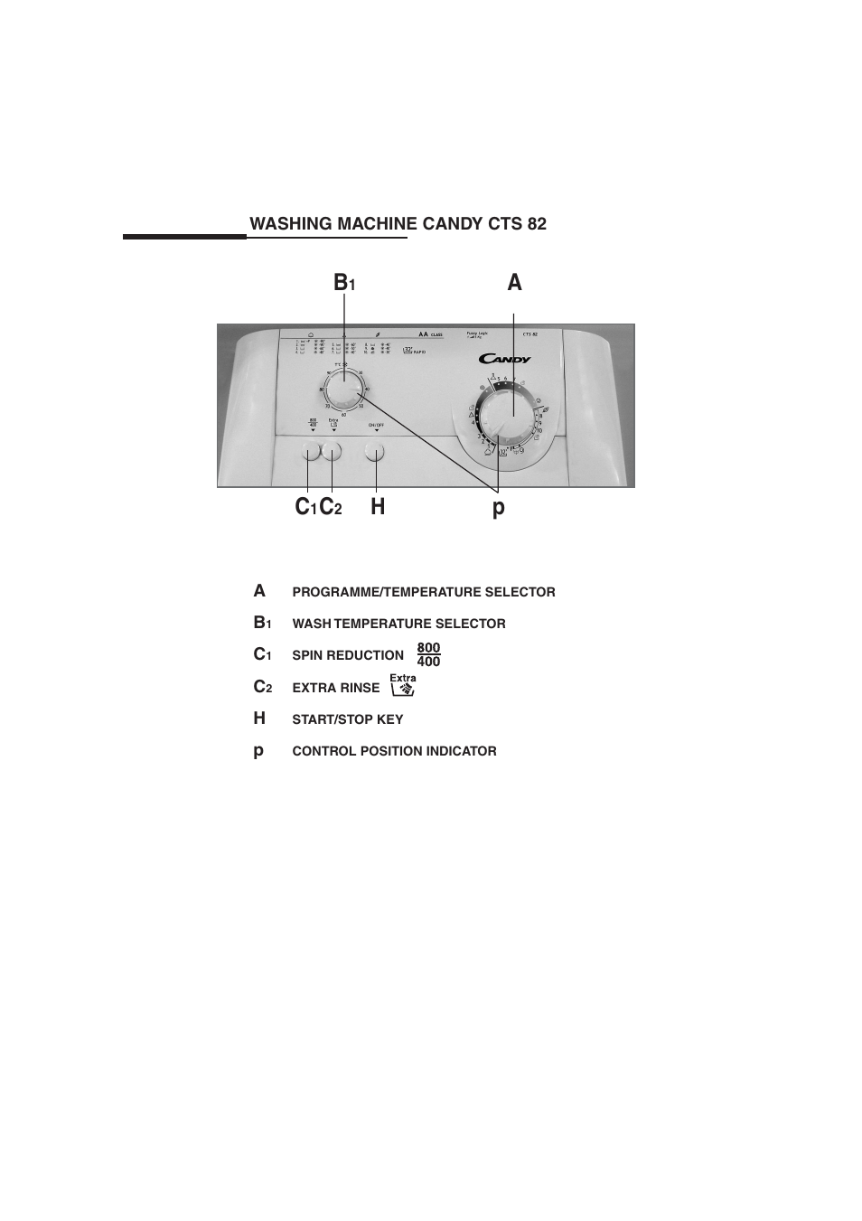 Candy LB CTS 82 User Manual | 4 pages